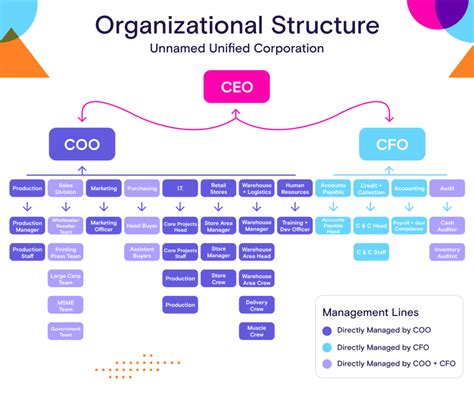 Group Corporate Structure .